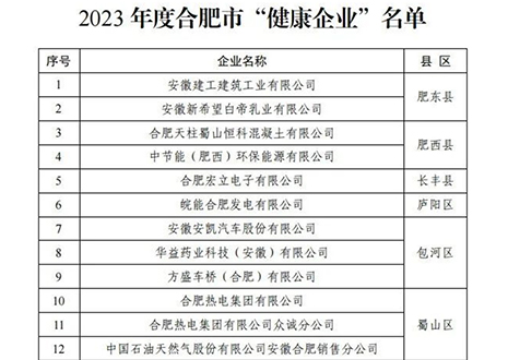祝賀 | 客來(lái)福家居榮獲合肥市“健康企業(yè)”稱號(hào)！